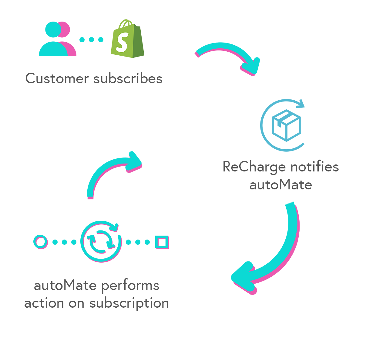 UW ReCharge App